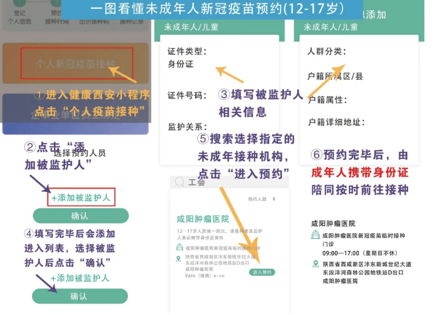 咸阳肿瘤医院成为12-17岁未成年人新冠疫苗接种单位